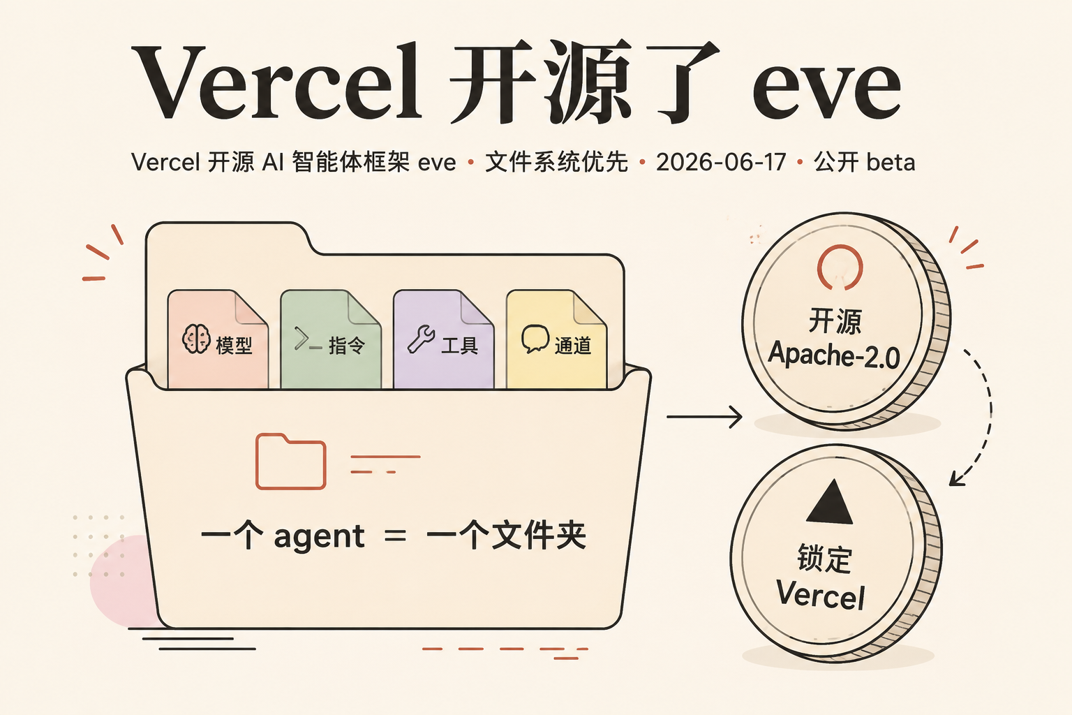 Vercel 开源了 eve——但"开源"和"离不开它"，是同一枚硬币的两面