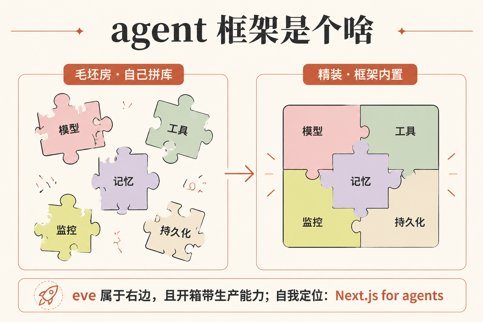 Vercel 开源了 eve——但"开源"和"离不开它"，是同一枚硬币的两面 配图 2