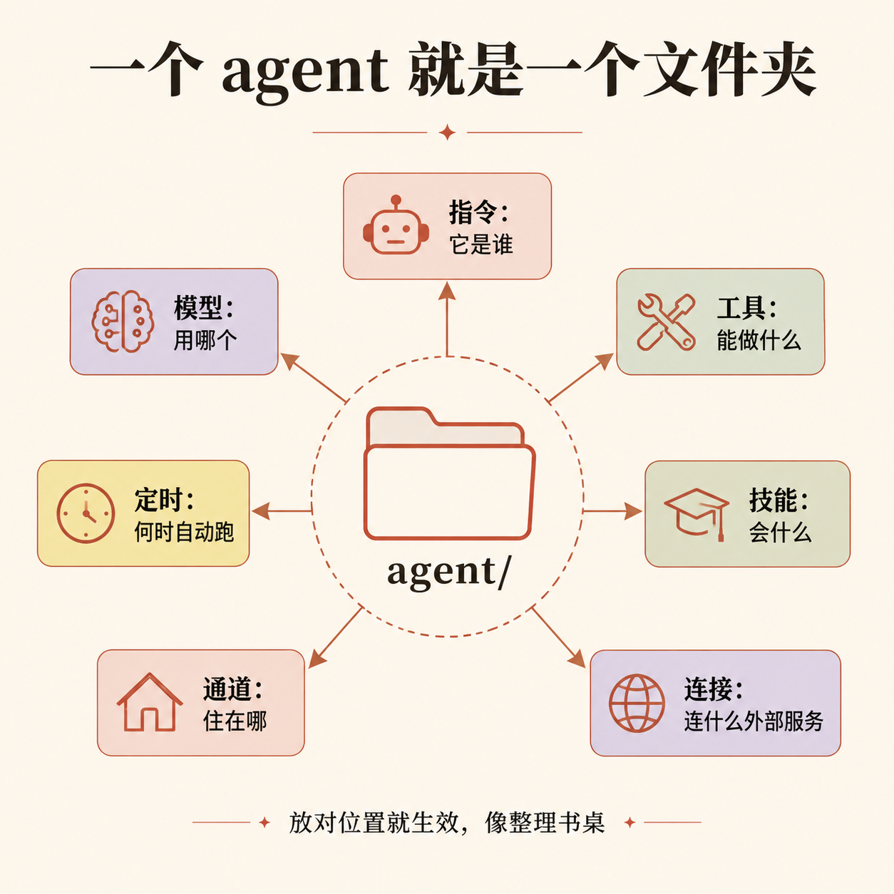 Vercel 开源了 eve——但"开源"和"离不开它"，是同一枚硬币的两面 配图 3