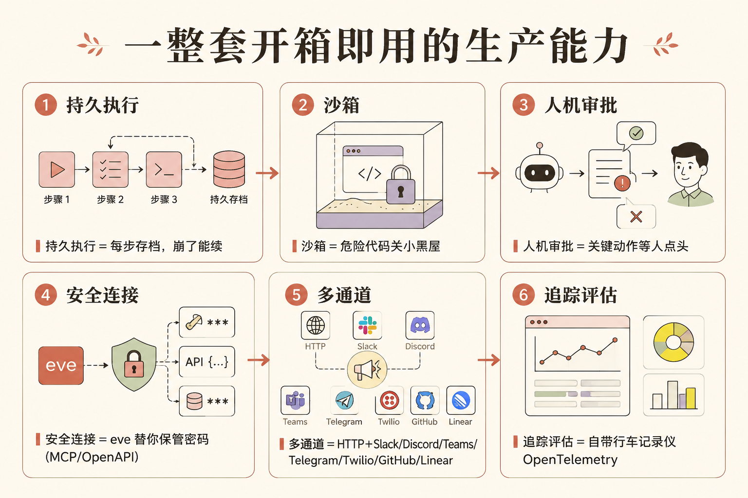 Vercel 开源了 eve——但"开源"和"离不开它"，是同一枚硬币的两面 配图 4