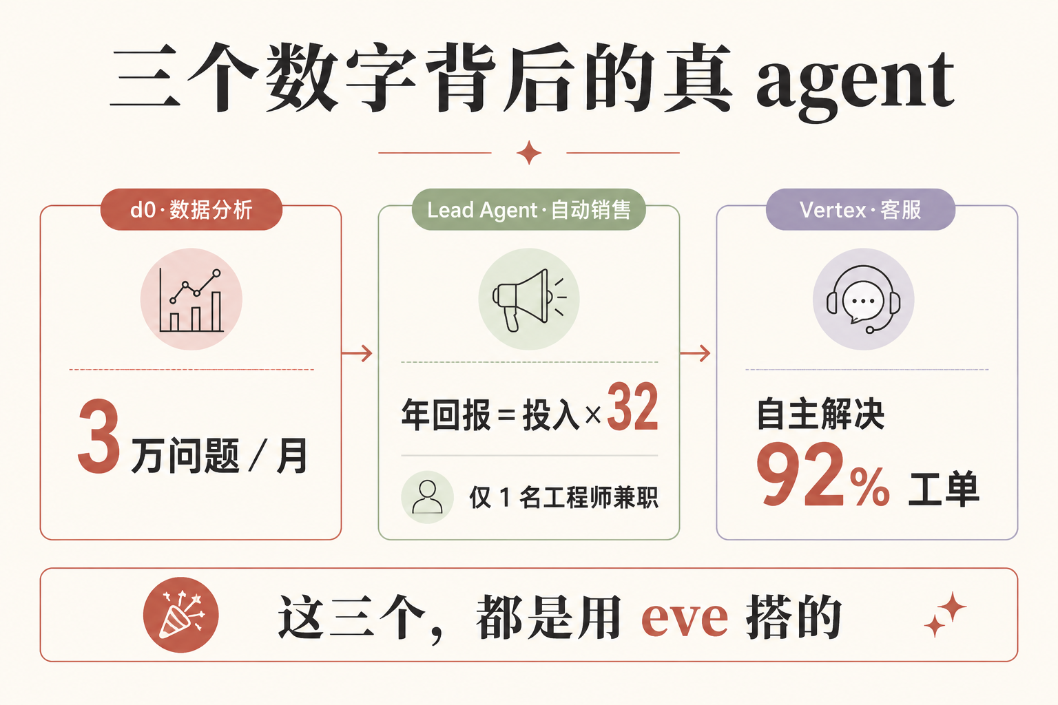Vercel 开源了 eve——但"开源"和"离不开它"，是同一枚硬币的两面 配图 5