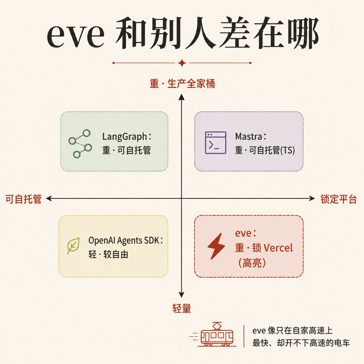 Vercel 开源了 eve——但"开源"和"离不开它"，是同一枚硬币的两面 配图 6