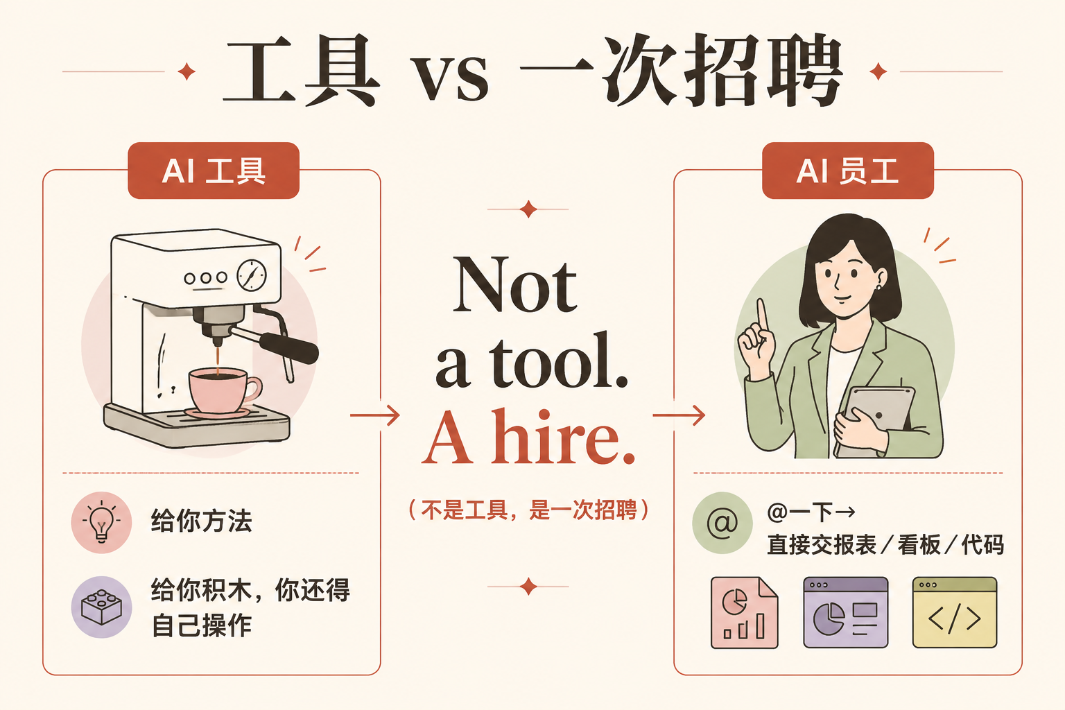 一个"AI 员工"靠在聊天框里被 @ 火了——Viktor 把企业软件卖成了"招人" 配图 3