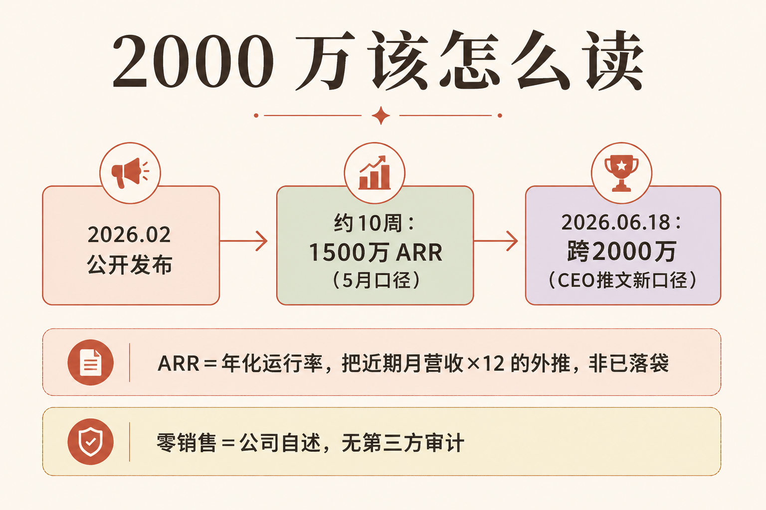 一个"AI 员工"靠在聊天框里被 @ 火了——Viktor 把企业软件卖成了"招人" 配图 4
