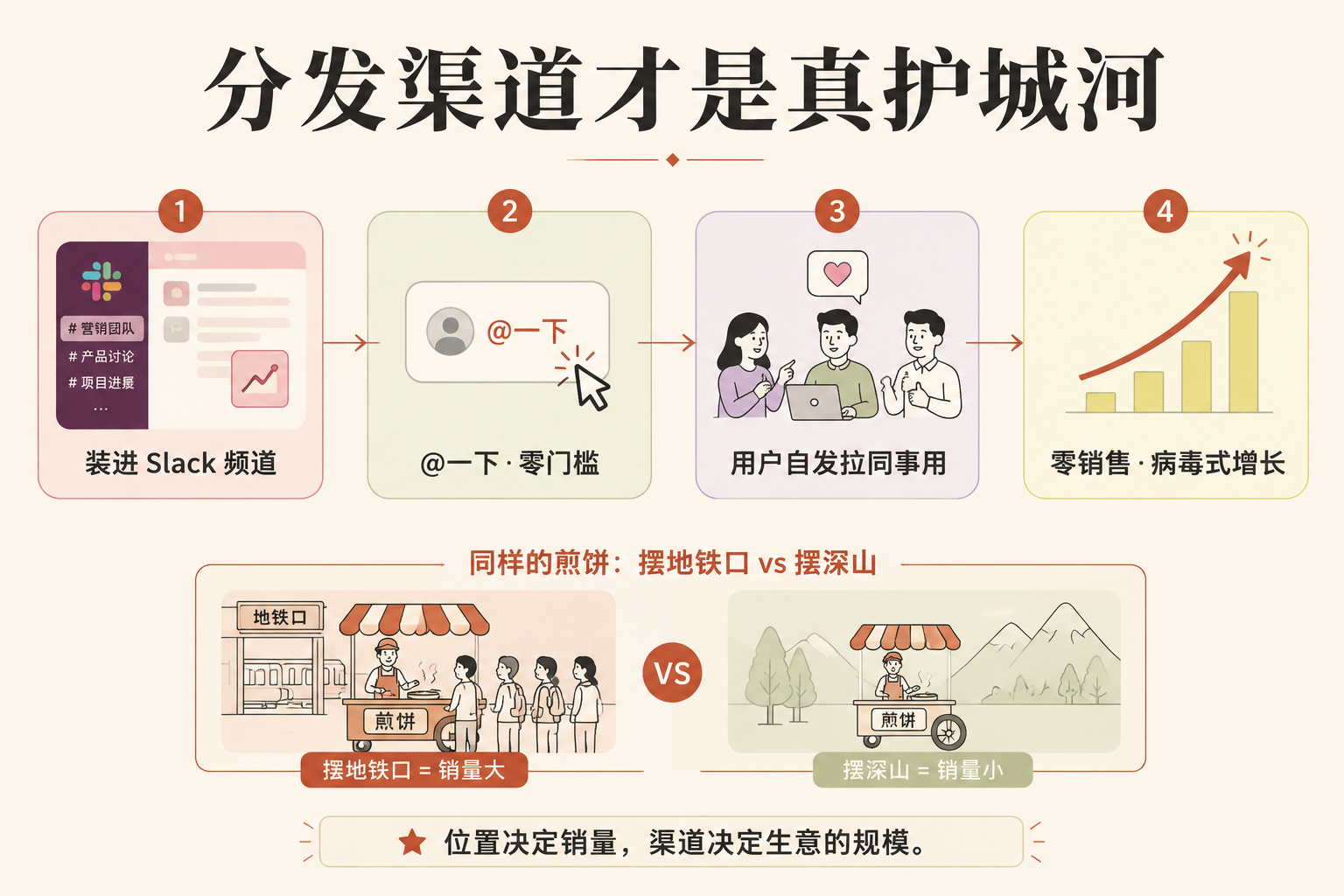 一个"AI 员工"靠在聊天框里被 @ 火了——Viktor 把企业软件卖成了"招人" 配图 5