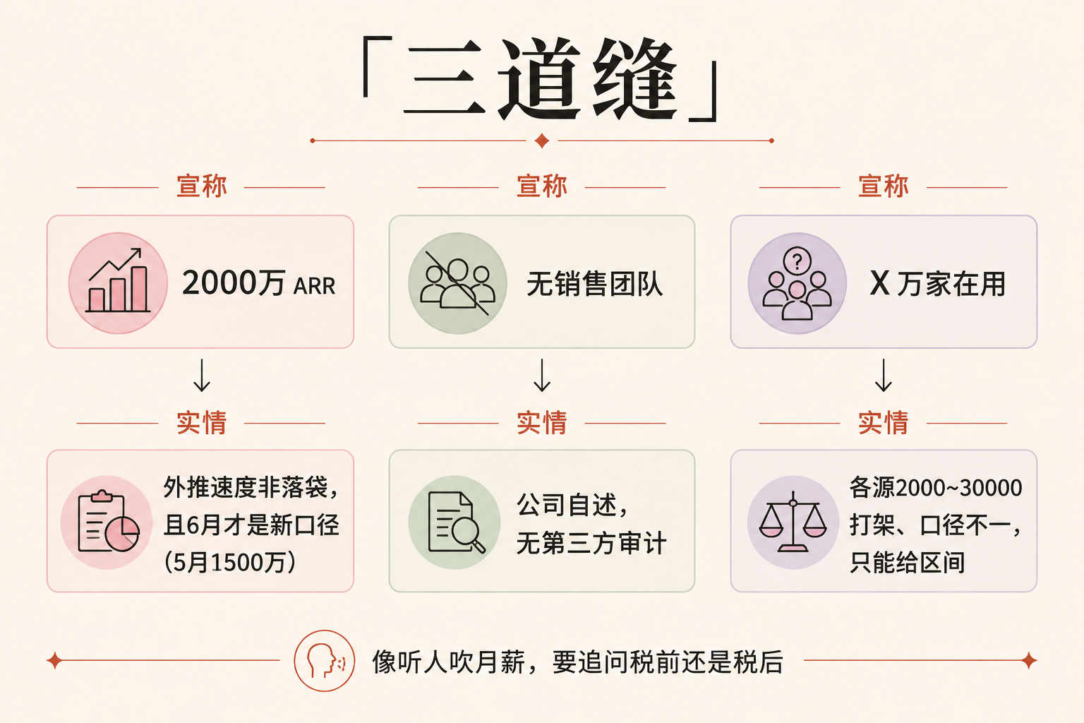 一个"AI 员工"靠在聊天框里被 @ 火了——Viktor 把企业软件卖成了"招人" 配图 8