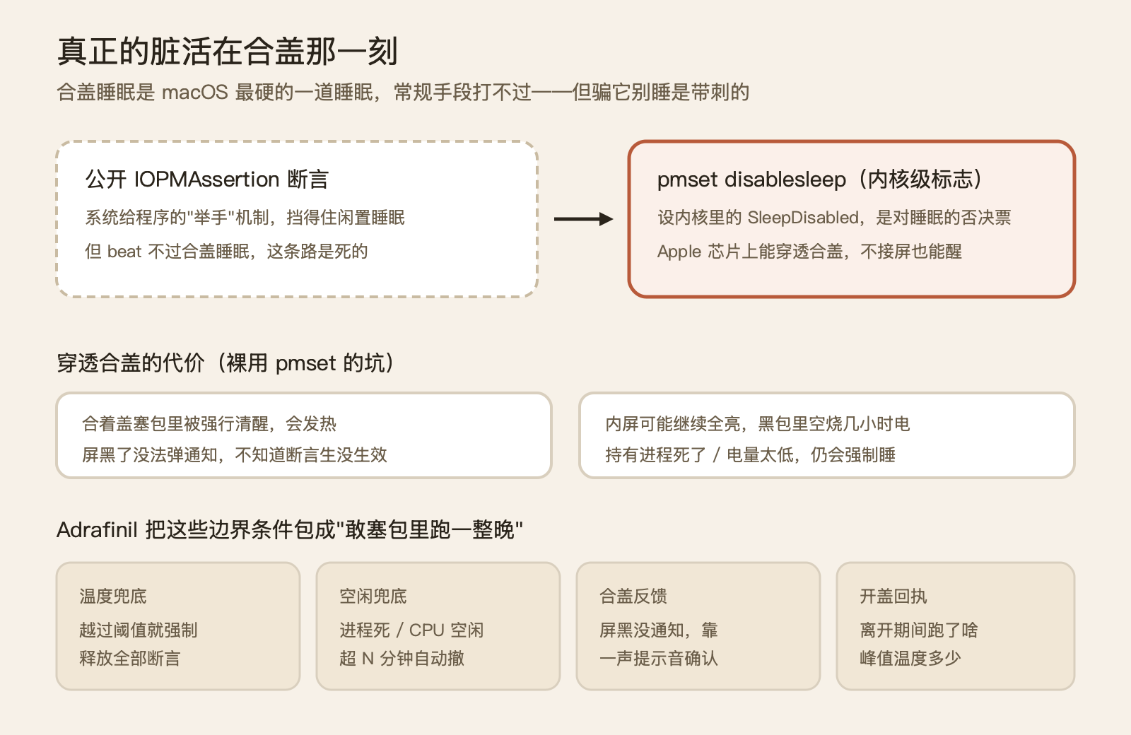 一个用提神药命名的小工具，把"别睡"这件事交给了 AI agent 自己决定 配图 4