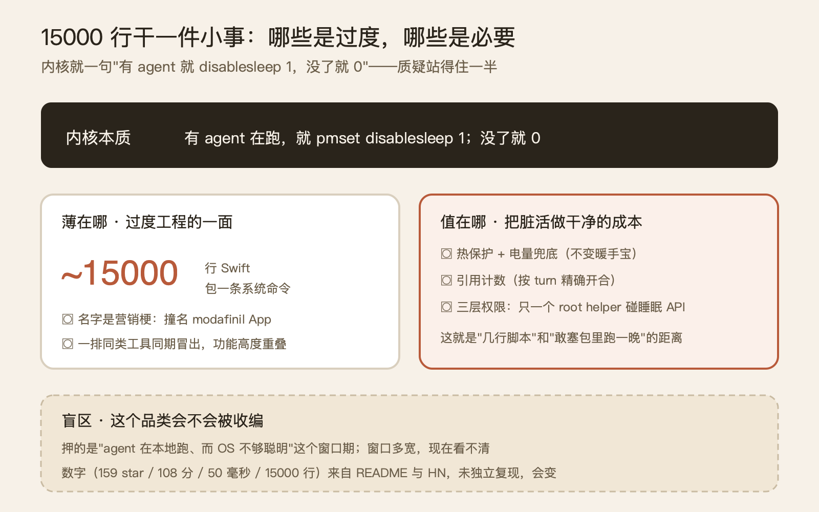 一个用提神药命名的小工具，把"别睡"这件事交给了 AI agent 自己决定 配图 5
