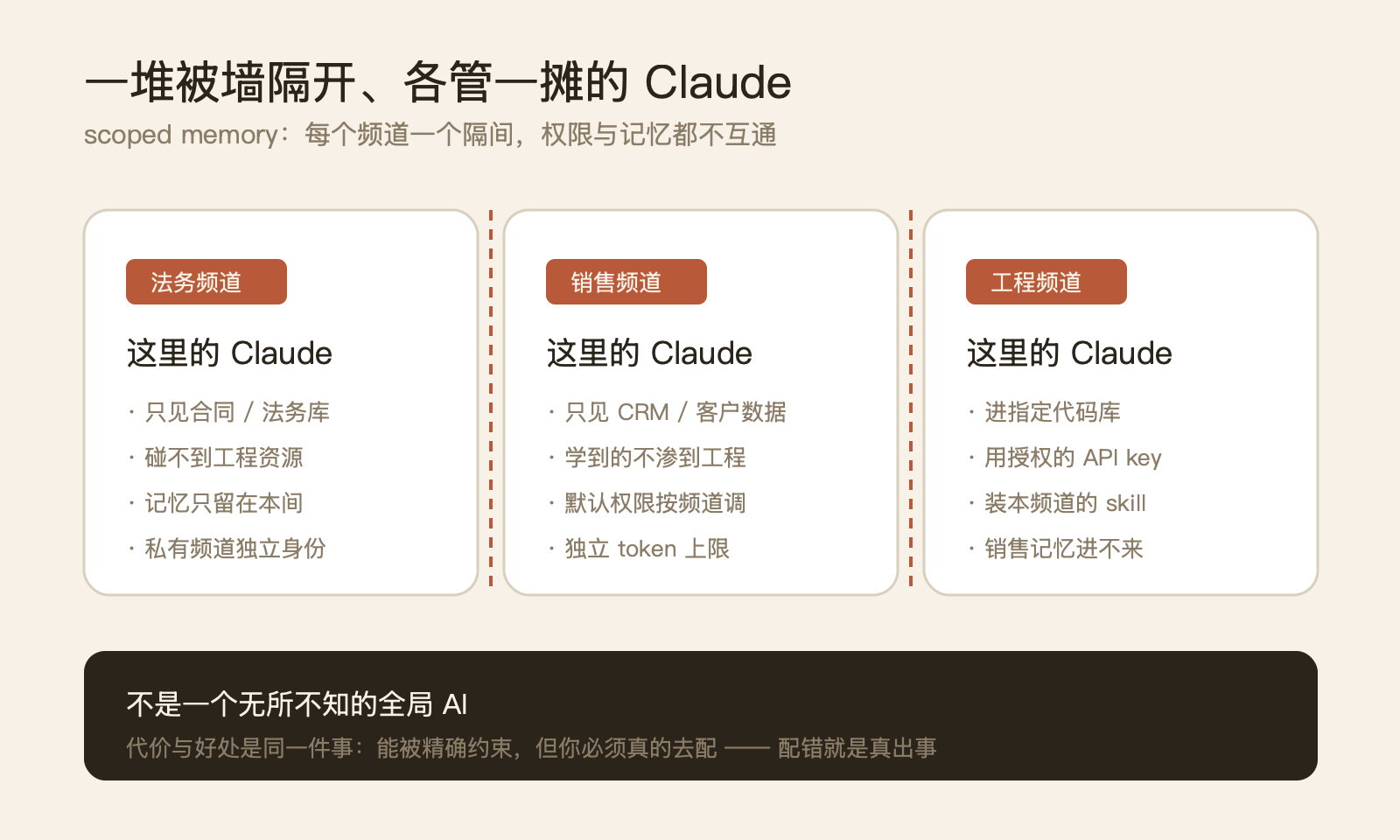 给 AI 发工号：Claude Tag 真正改的不是 Slack，是"谁能干什么" 配图 3