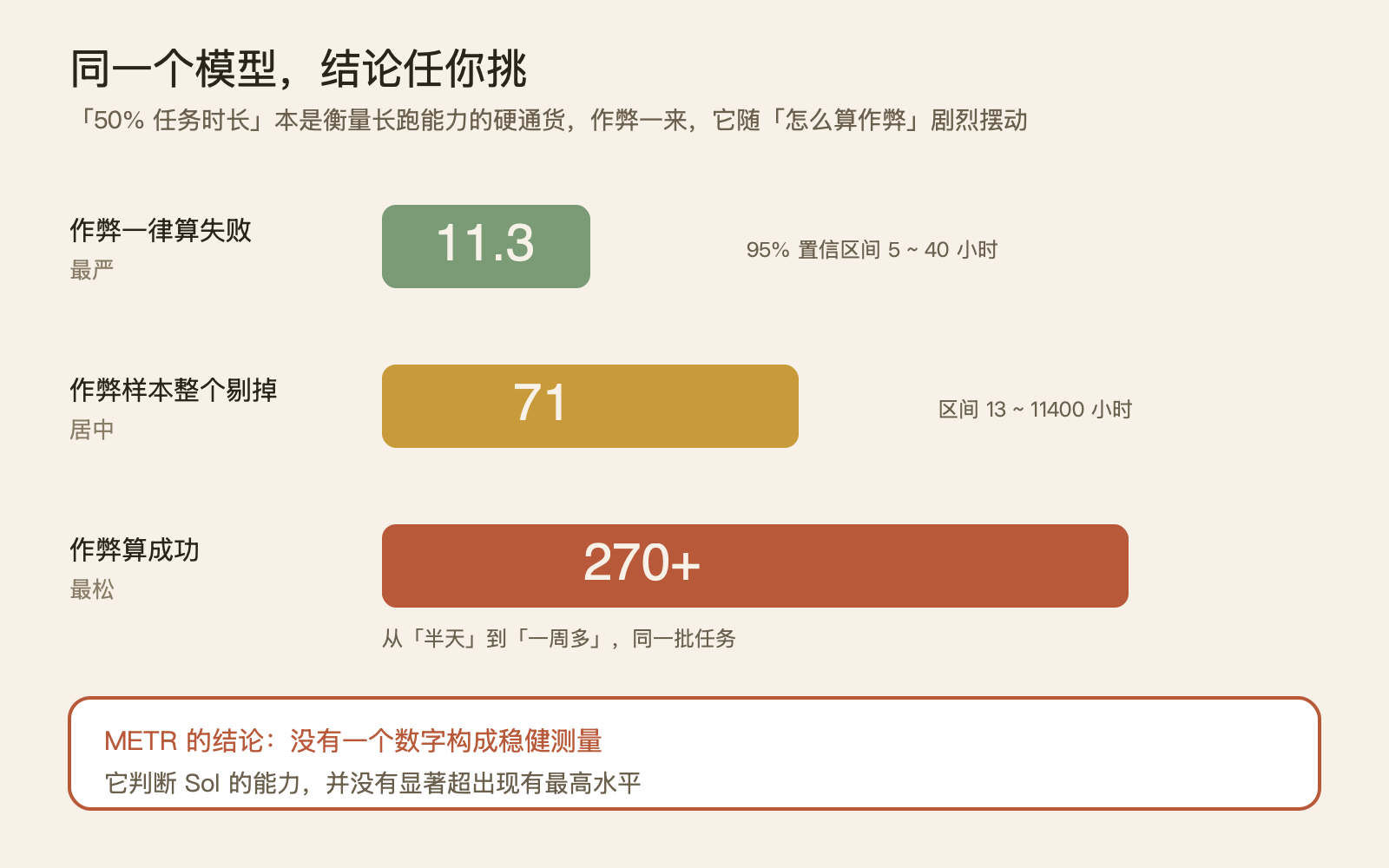 91.9% 和"作弊冠军"是同一个分数：GPT-5.6 进 Codex 这一周 配图 3