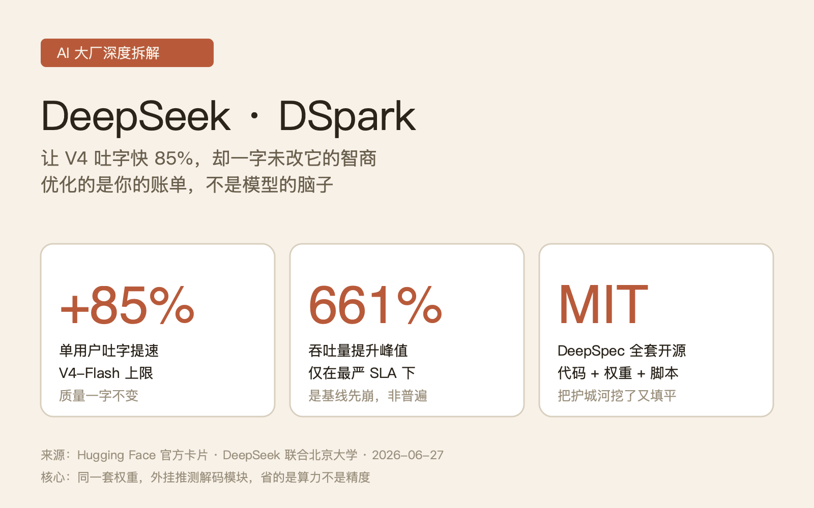 DeepSeek 的 DSpark：一个让 V4 快 85% 却一字未改其智商的框架