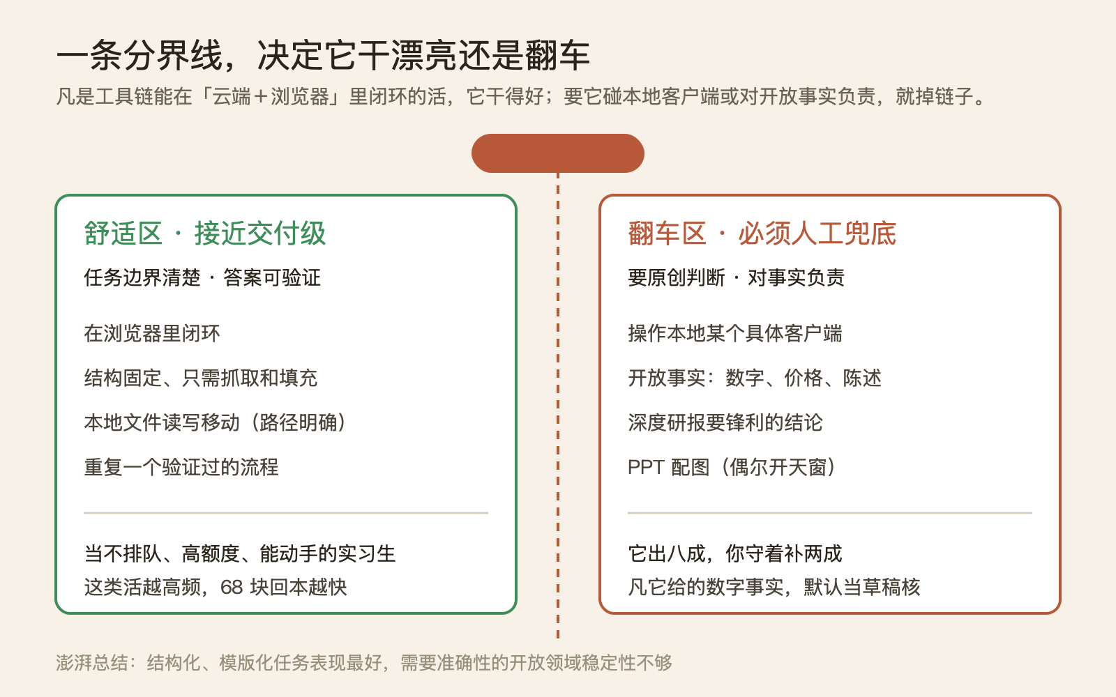 豆包专业版怎么用才不亏 68 块：同一家媒体给了三个相反的答案 配图 3