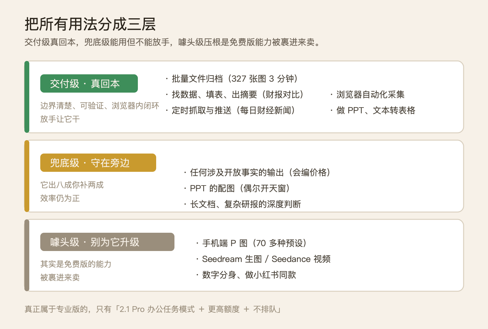 豆包专业版怎么用才不亏 68 块：同一家媒体给了三个相反的答案 配图 4