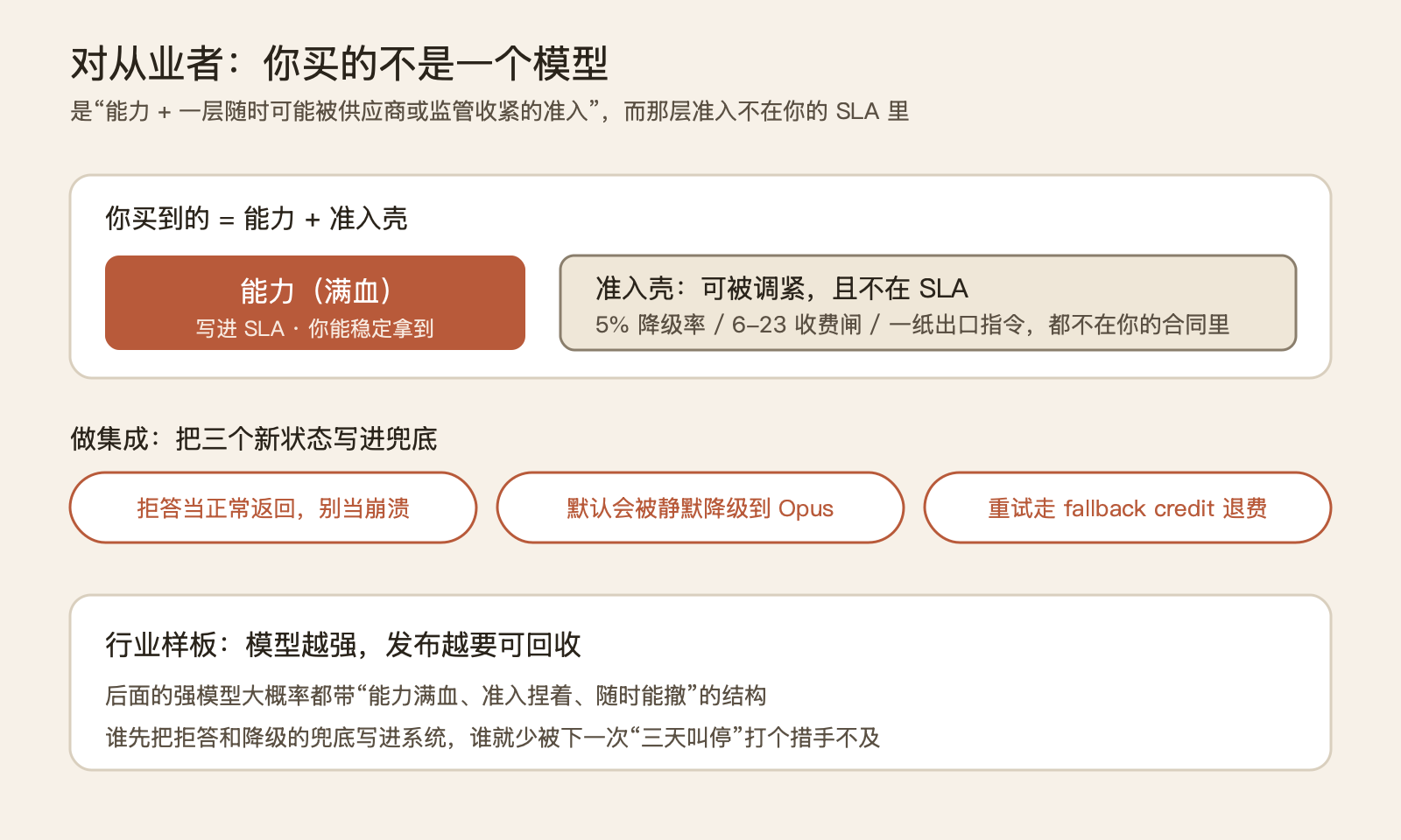 Fable 5 的"逐步放开"，放开的不是能力，是准入 配图 6