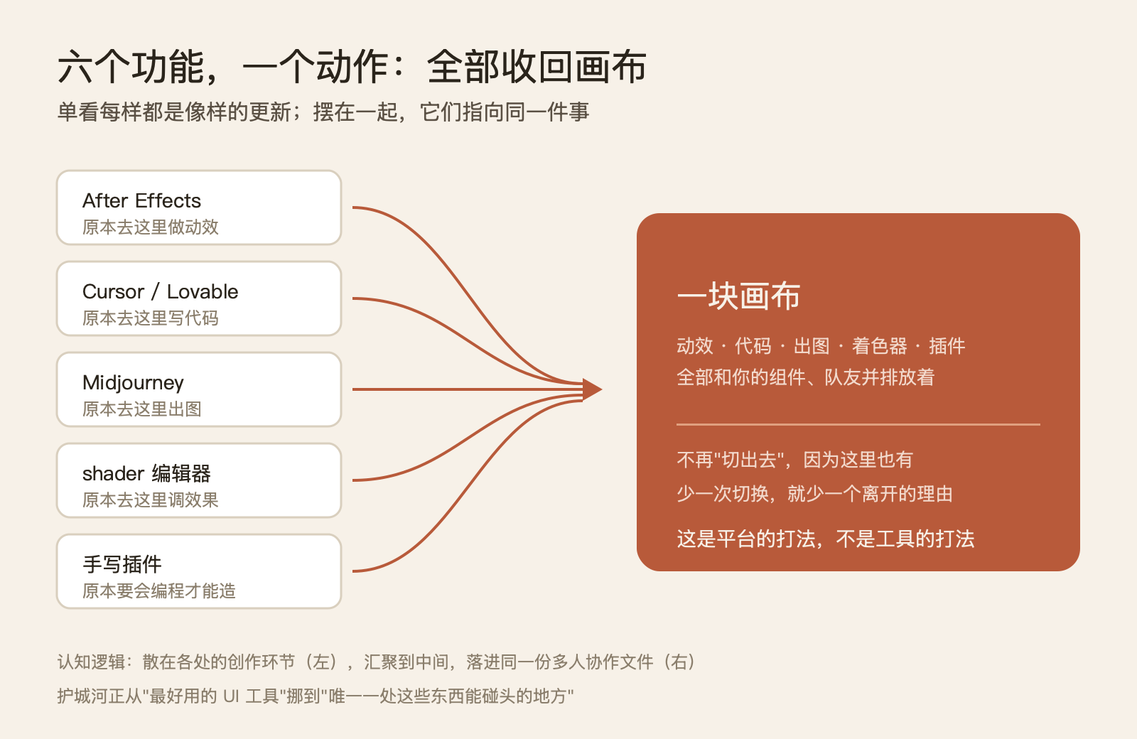 代码成了设计的颜料：Figma Config 2026 把一整条工具链塞回了一块画布 配图 2