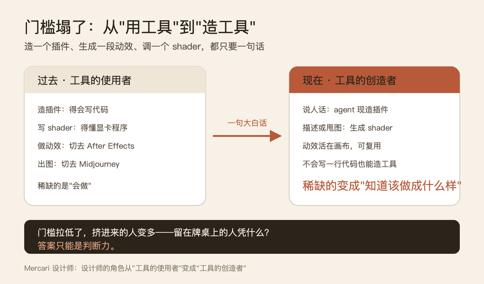 代码成了设计的颜料：Figma Config 2026 把一整条工具链塞回了一块画布 配图 4