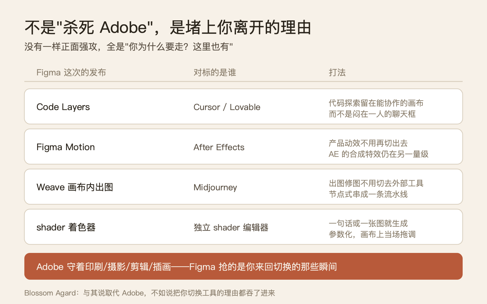 代码成了设计的颜料：Figma Config 2026 把一整条工具链塞回了一块画布 配图 5