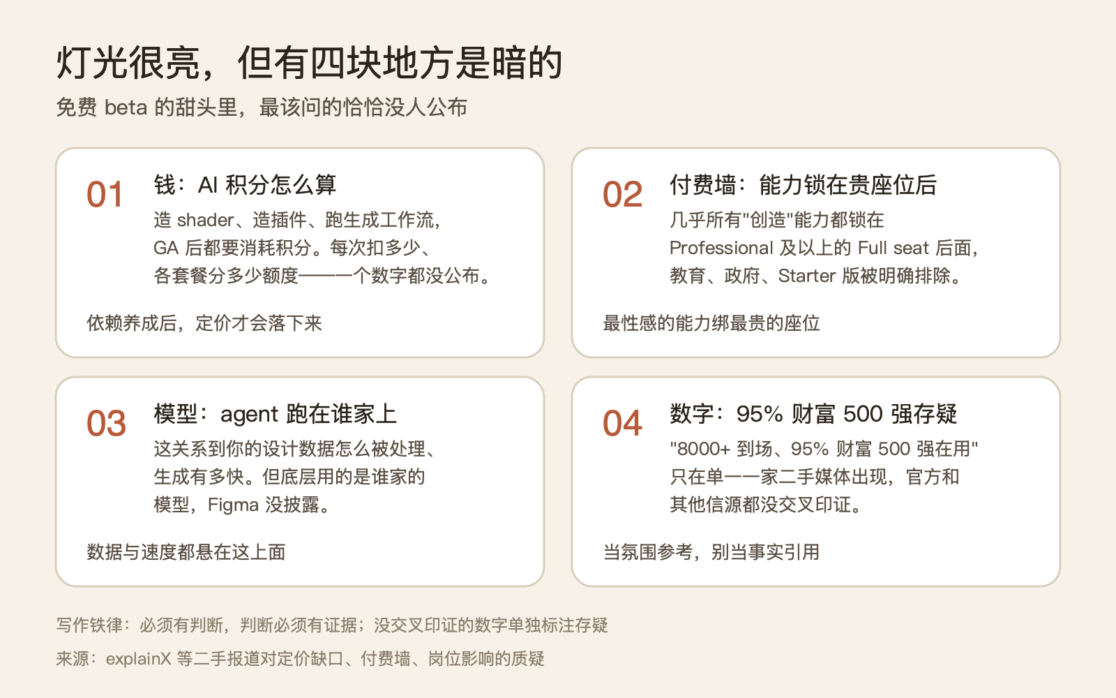 代码成了设计的颜料：Figma Config 2026 把一整条工具链塞回了一块画布 配图 6