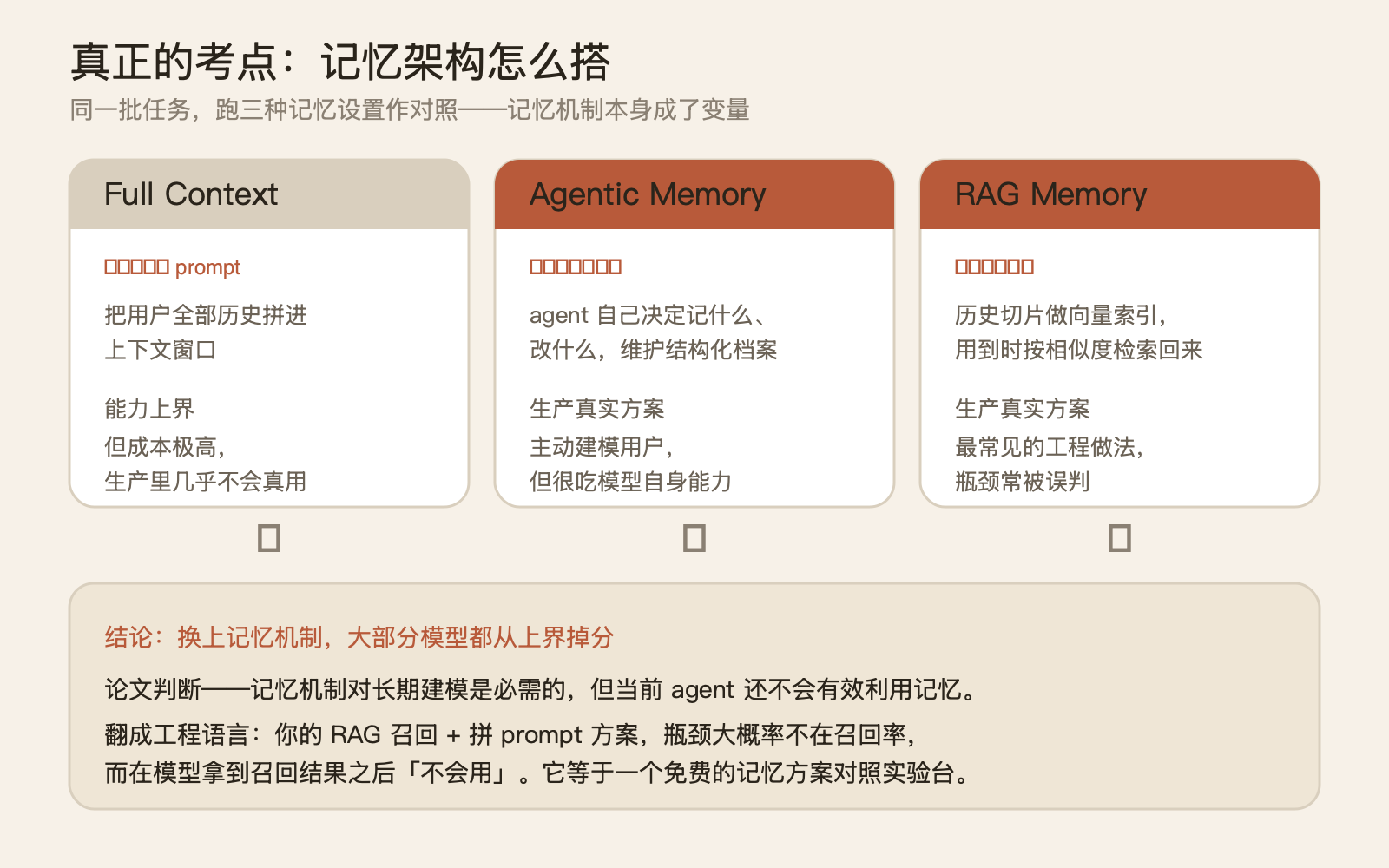 给模型全部历史，它还是只考 50 分——VitaBench 2.0 把 agent 战场挪到了「长期」 配图 3