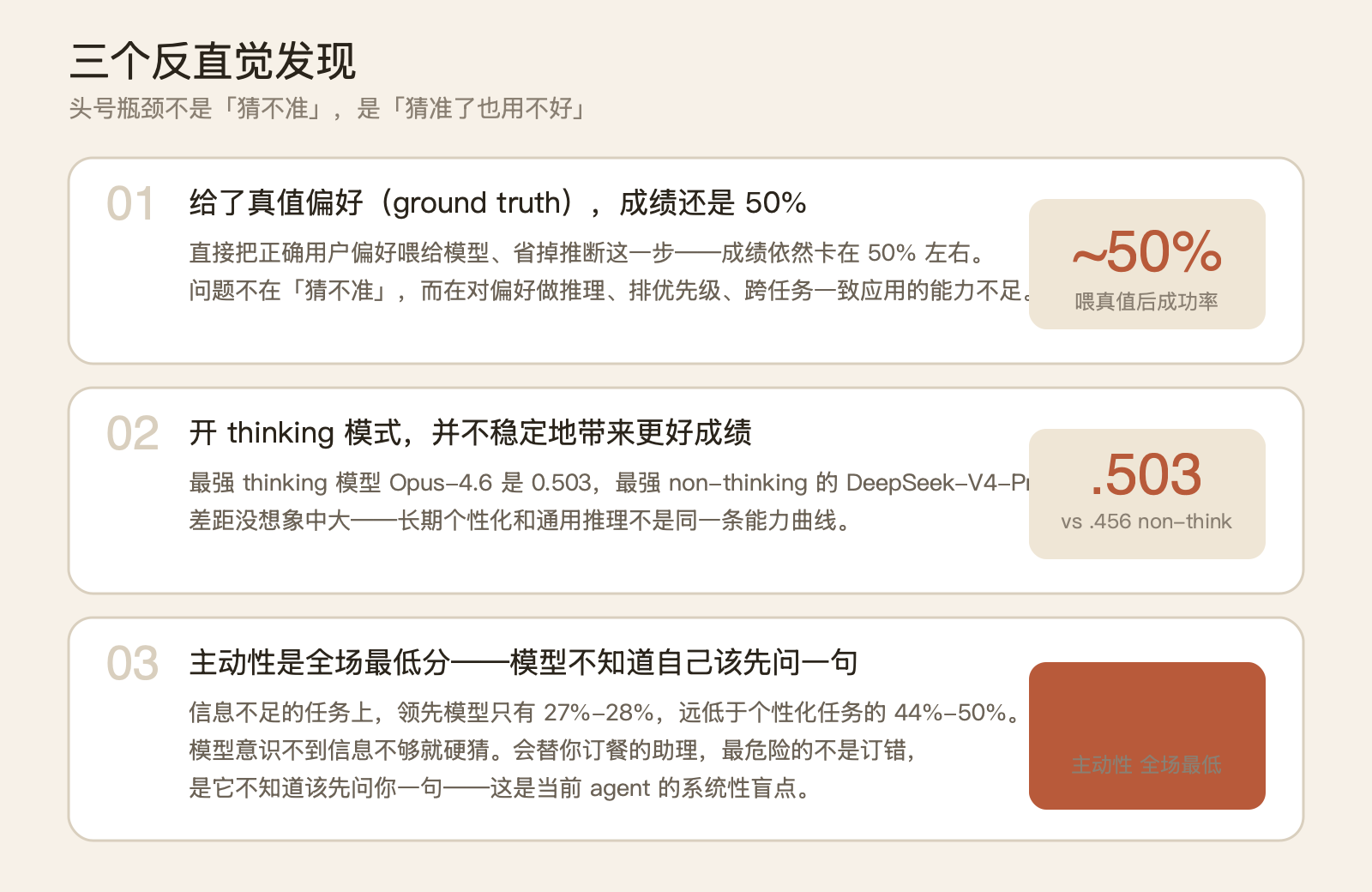 给模型全部历史，它还是只考 50 分——VitaBench 2.0 把 agent 战场挪到了「长期」 配图 4