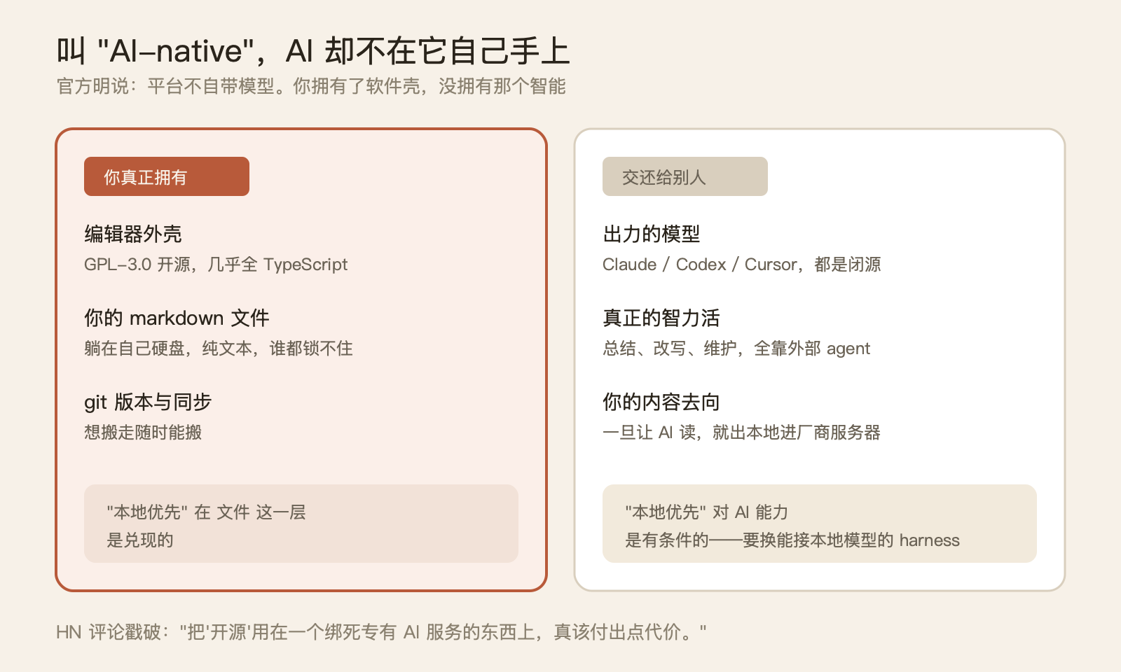 AI-first 的笔记软件，开源的是壳，干活的还是别人的大脑 配图 4