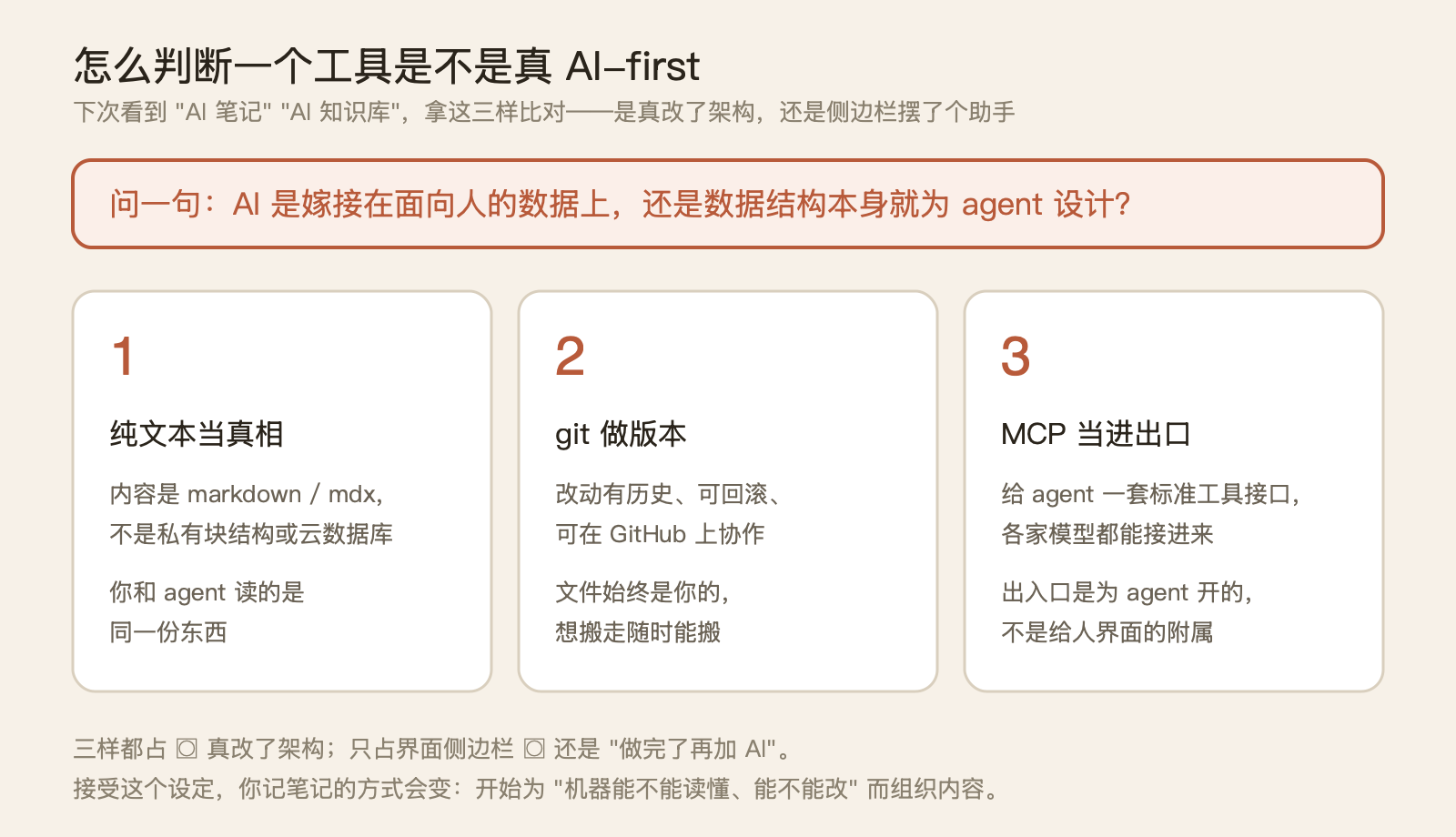 AI-first 的笔记软件，开源的是壳，干活的还是别人的大脑 配图 6