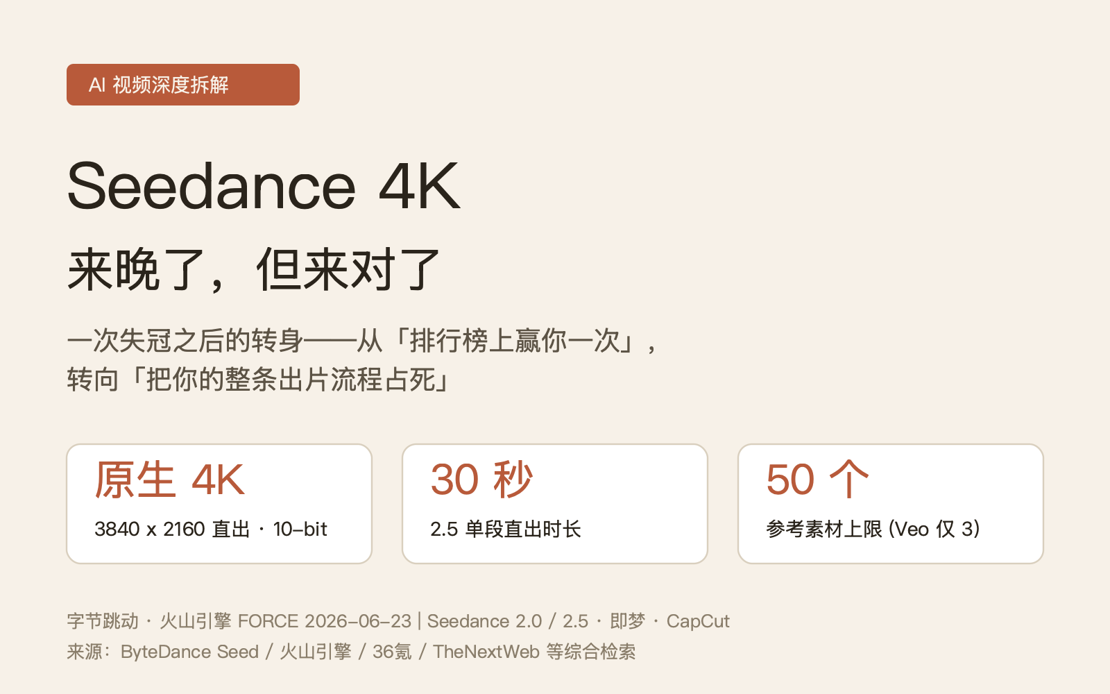 Seedance 4K 来晚了，但来对了——一次失冠之后的转身