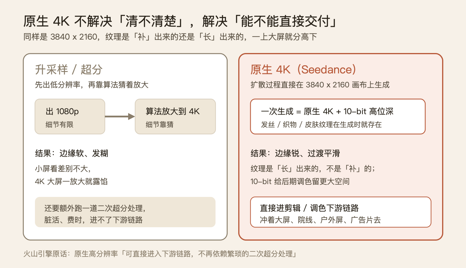 Seedance 4K 来晚了，但来对了——一次失冠之后的转身 配图 3