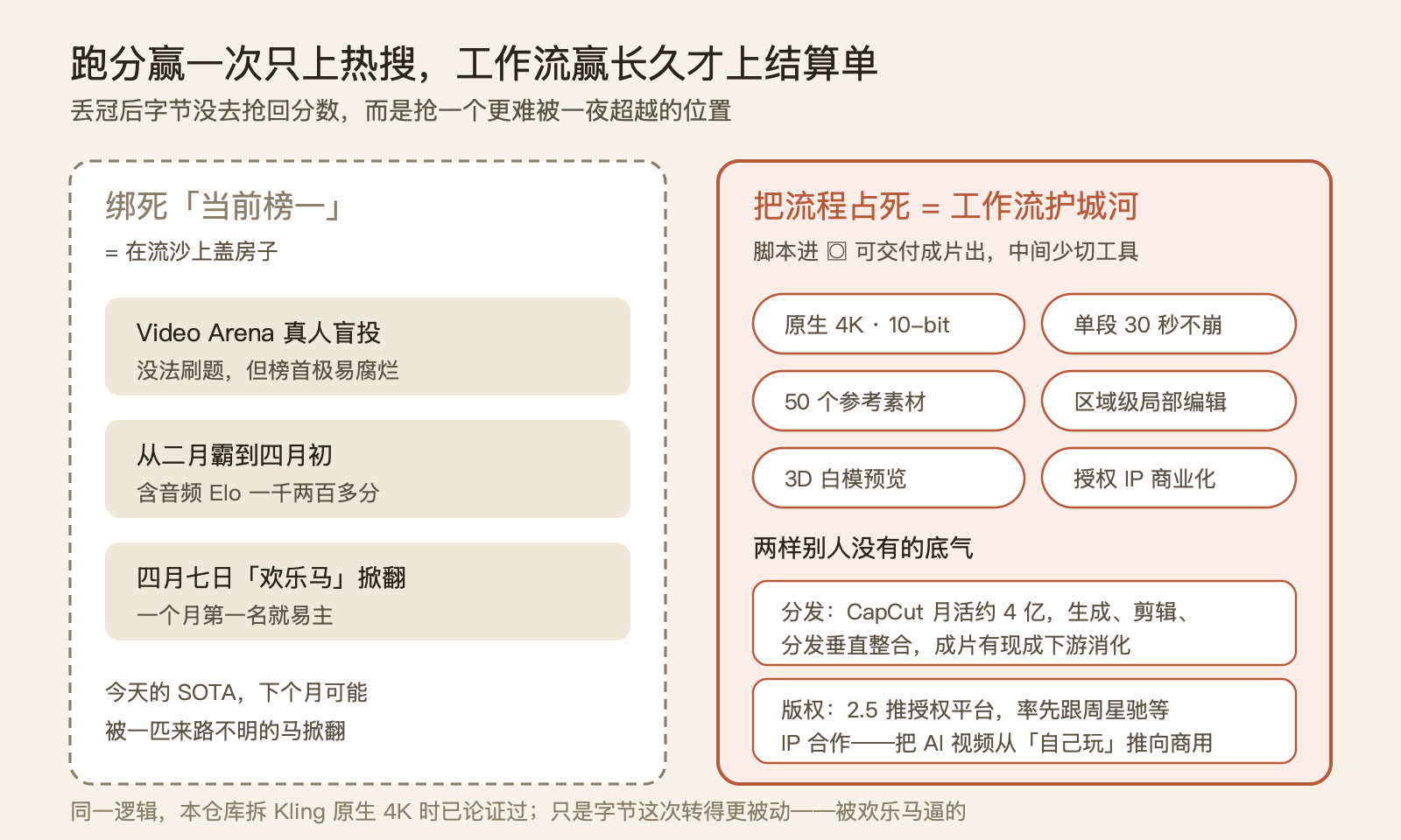 Seedance 4K 来晚了，但来对了——一次失冠之后的转身 配图 5